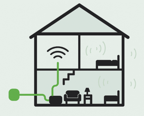 Vi har fiber men wifi når inte ut överallt i huset