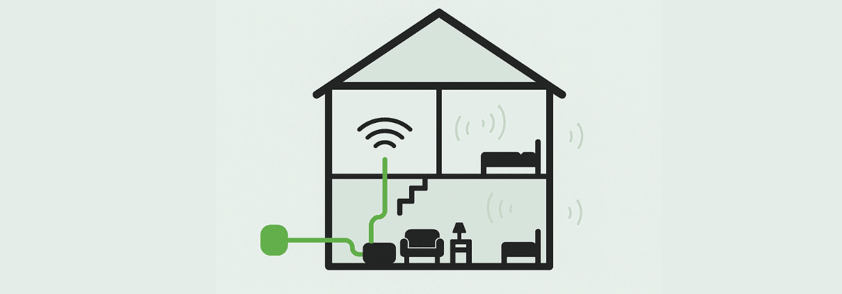 Vi har fiber men wifi når inte ut överallt i huset
