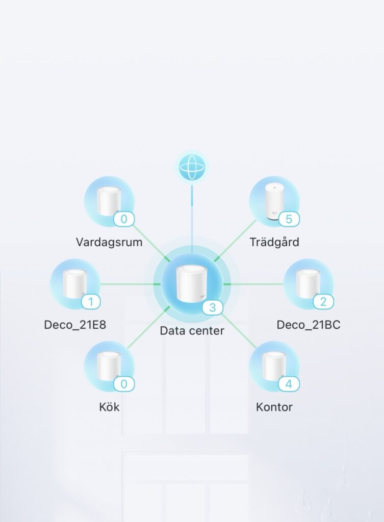 Mesh nätverk med TP-Link accesspunkter i Värmdö